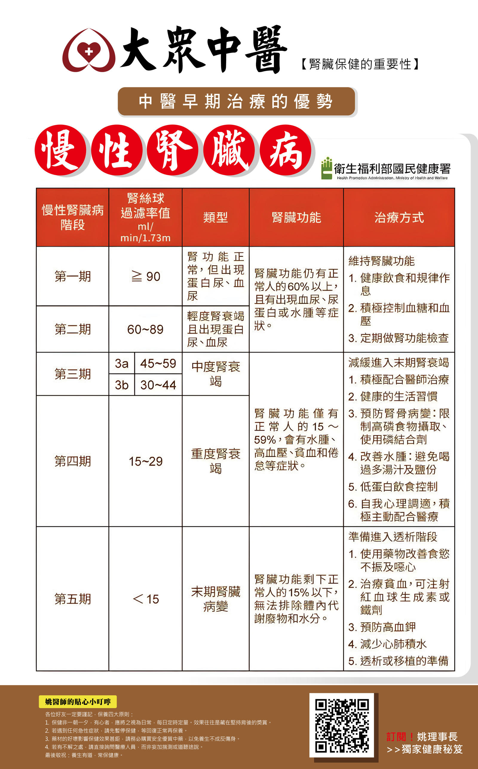 慢性腎臟病中醫早期治療的優勢
